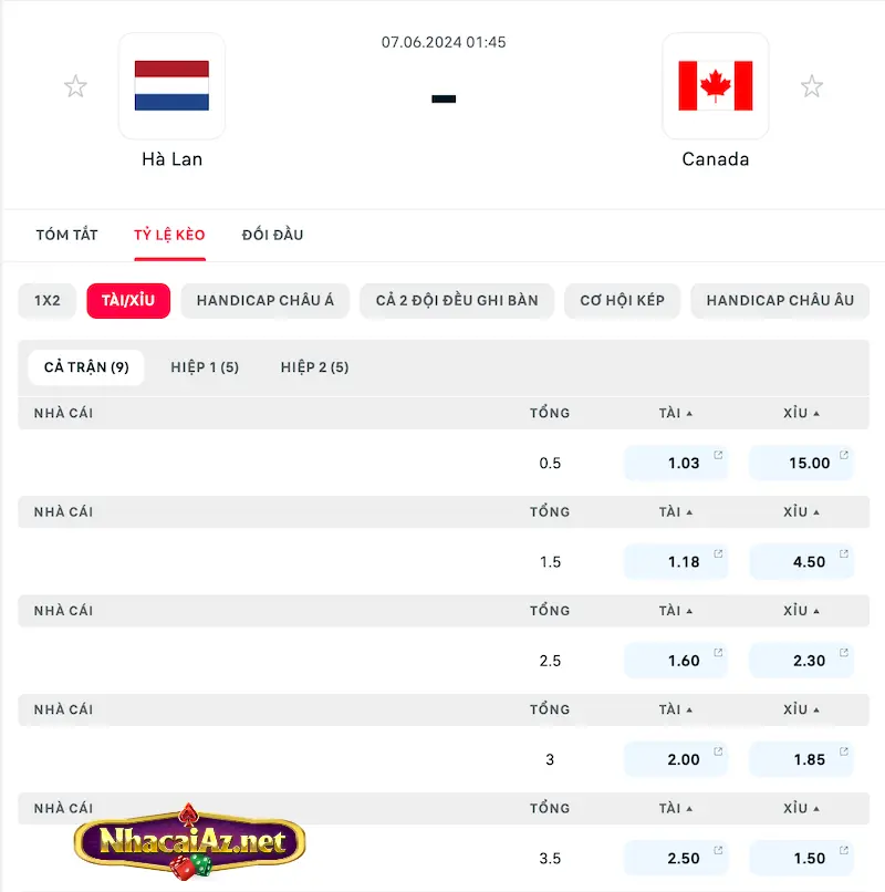 Bảng soi kèo Hà Lan vs Canada