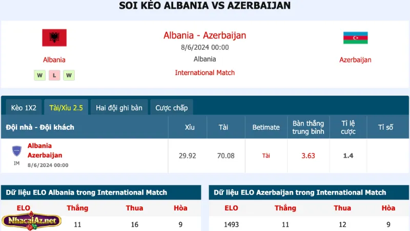 Bảng soi kèo Albania vs Azerbaijan