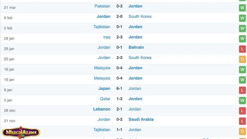 Soi kèo Jordan vs Tajikistan: Phong độ Jordan