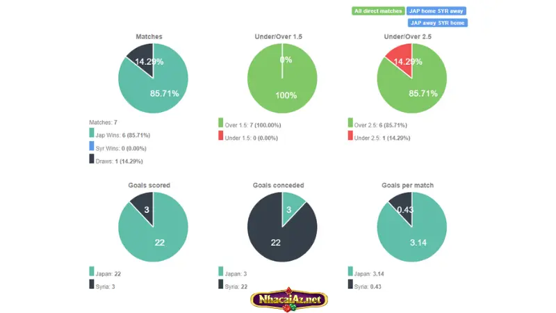 Thành tích đối đầu Nhật Bản vs Syria