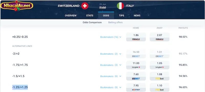 Trận đấu Switzerland vs Italy tại giải Euro 2024 ngày 29/06