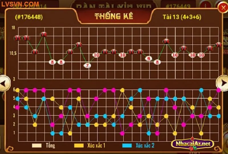 Chi tiết bắt cầu tài xỉu đạt hiệu quả từ lần đầu tiên