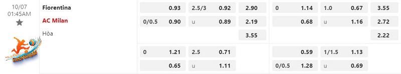 Tỷ lệ kèo Fiorentina vs AC Milan